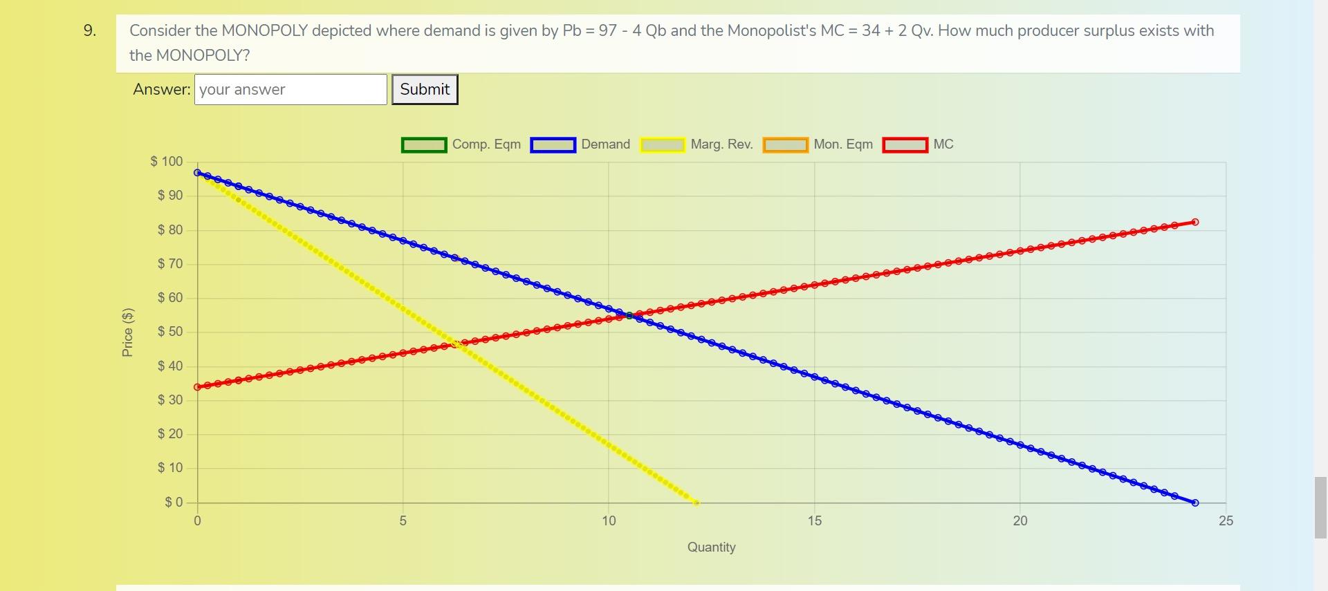 Solved 10. Consider The MONOPOLY Depicted Where Demand Is | Chegg.com