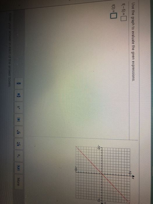 Solved Use the graph to evaluate the given expressions 10 | Chegg.com