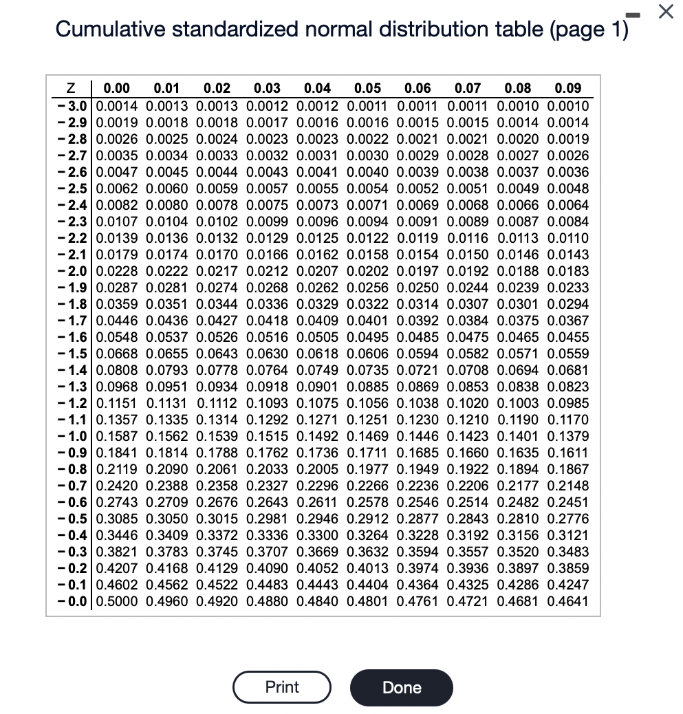 Solved Given a normal distribution with μ=100 and σ=10, | Chegg.com