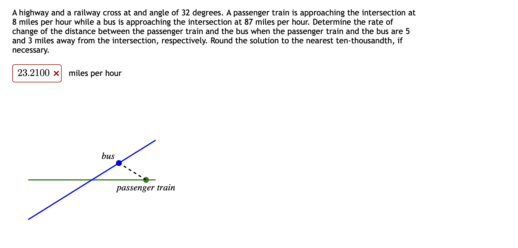 Solved A highway and a railway cross at and angle of 32 | Chegg.com