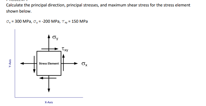 Solved Calculate the principal direction, principal | Chegg.com