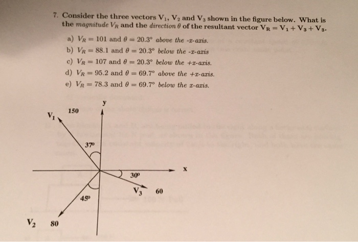 Solved 7. Consider the three vectors Vi, V2 and Vs shown in | Chegg.com