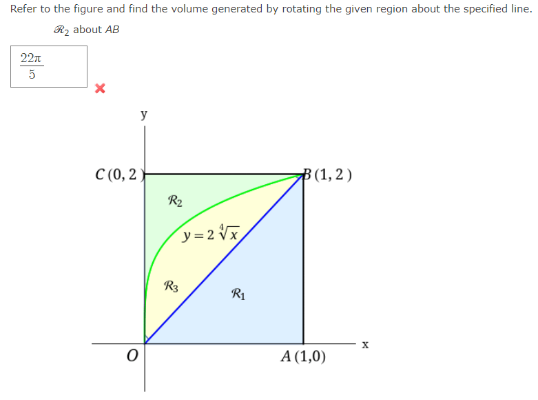 Solved Refer to the figure and find the volume generated by | Chegg.com