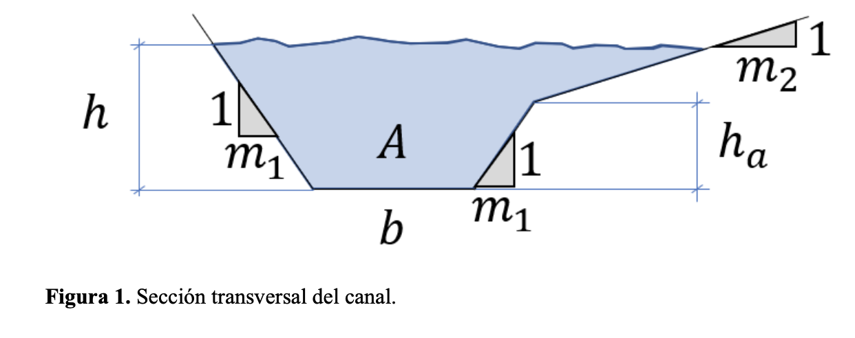 Solved Figure 1 shows the cross section of a channel with | Chegg.com