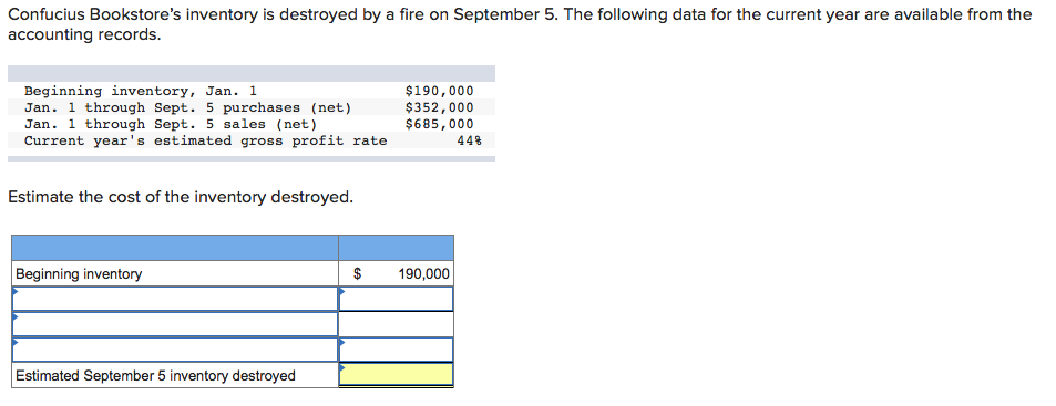 Solved Confucius Bookstore's Inventory Is Destroyed By A | Chegg.com