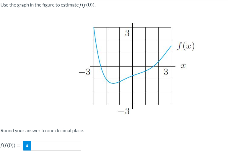 Solved Use the graph in the figure to estimate fo). 3 f(x) | Chegg.com