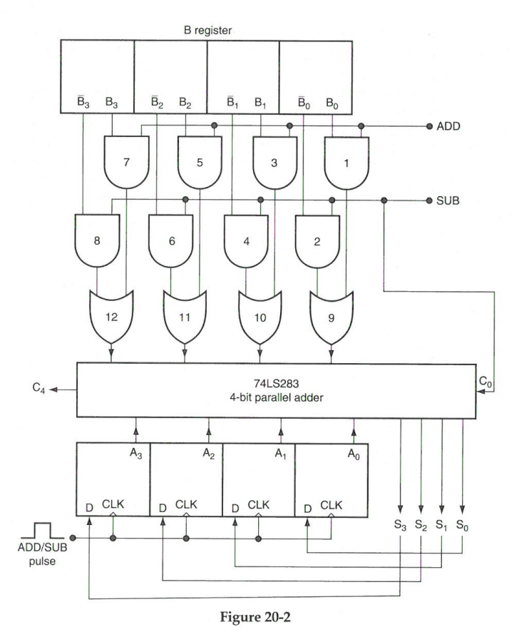 h) Verify that the adder is operating correctly by | Chegg.com