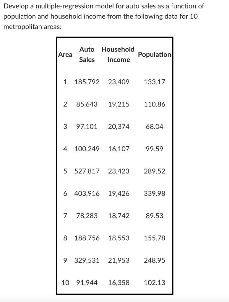 Solved Develop a multiple-regression model for auto sales as | Chegg.com