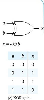 Solved Write the Boolean OR-AND expression for the XOR gate | Chegg.com