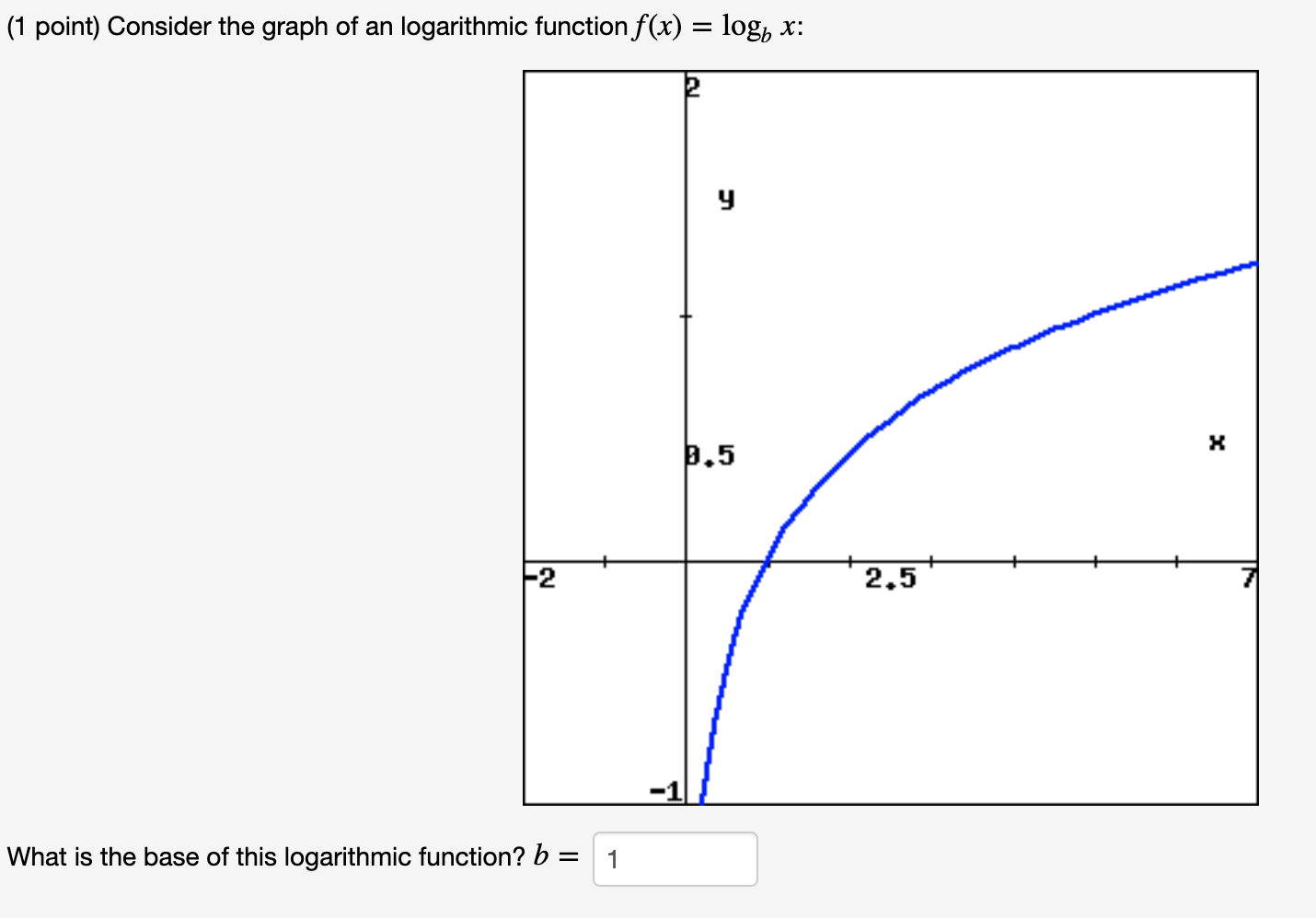 Solved (1 point) Consider the graph of an logarithmic | Chegg.com