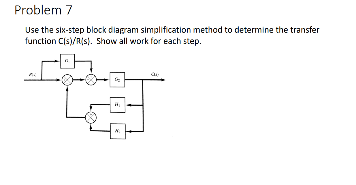 Solved Use the six-step block diagram simplification method | Chegg.com