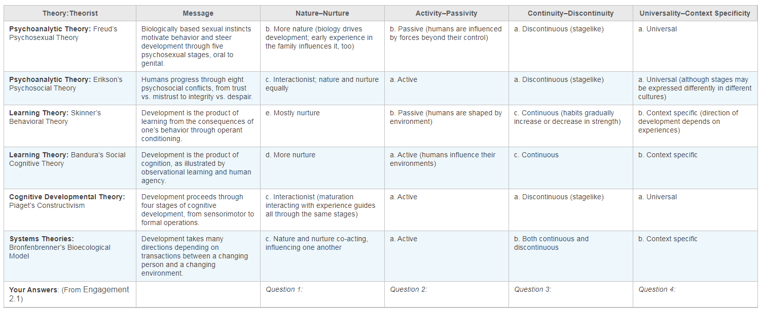 PDF) FOUR VIEWS OF PERSONALITY Theorist and orientation Source of data and  observations Key motivational forces A psychoanalytic view A behavioral  view A humanistic view A genetic view