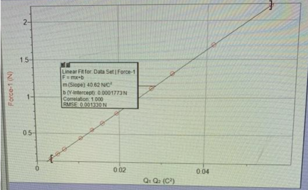 Solved ANALYSIS4. Combine the slope of the line with the | Chegg.com