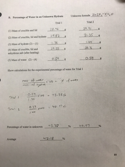 Solved B. Percentage of Water in an Unknown Hydrate Unknown