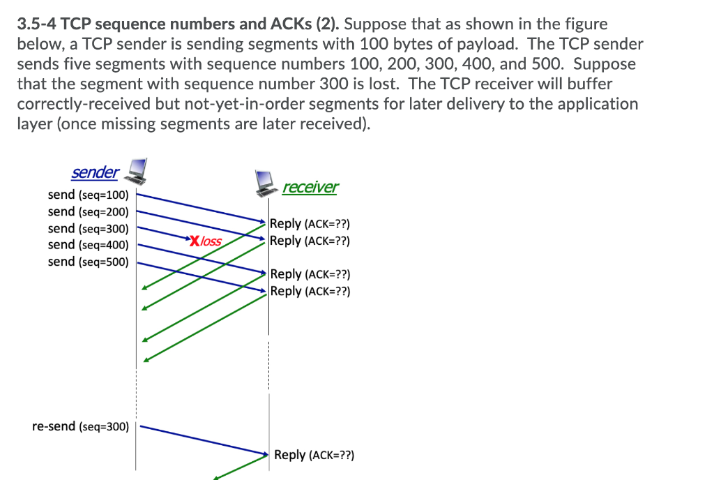 Solved 3 5 4 Tcp Sequence Numbers And Acks 2 Suppose That Chegg Com