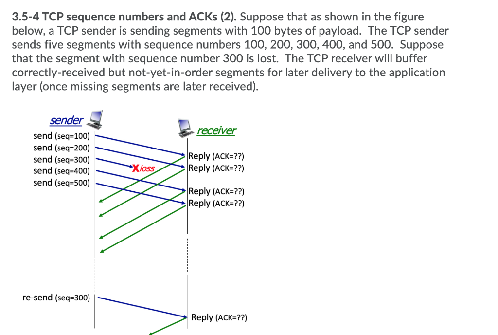 Solved 3.5-4 TCP Sequence Numbers And ACKs (2). Suppose That | Chegg.com