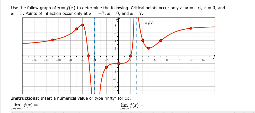 Solved Use the follow graph of y=f(x) to determine the | Chegg.com