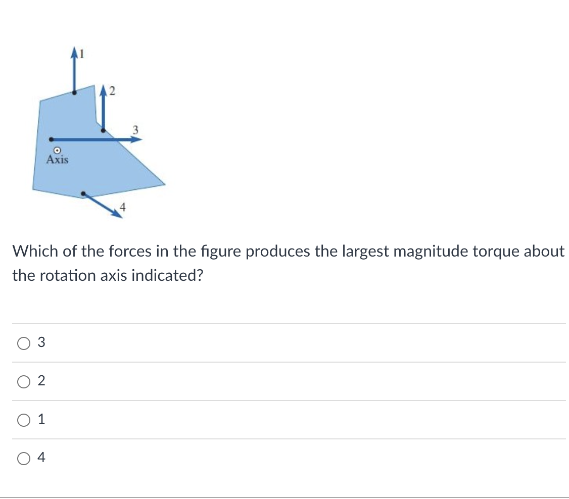 Solved Which of the forces in the figure produces the | Chegg.com