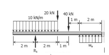 Solved Draw the shear force V and bending moment M diagrams | Chegg.com