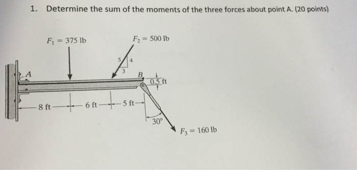 Solved Determine the sum of the moments of the three forces | Chegg.com