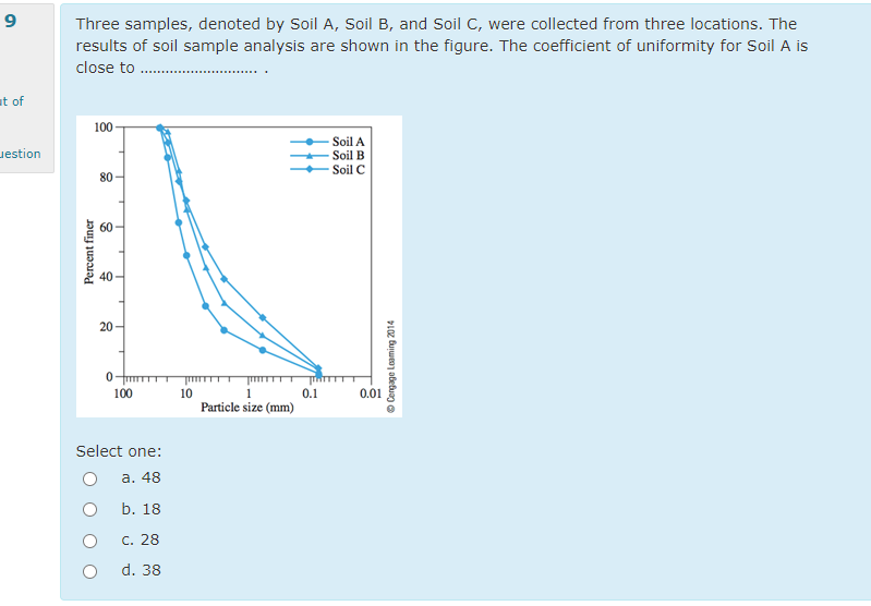 Solved Three Samples, Denoted By Soil A, ﻿Soil B, ﻿and Soil | Chegg.com