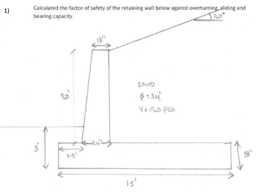 Solved Calculated the factor of safety of the retaining wall | Chegg.com