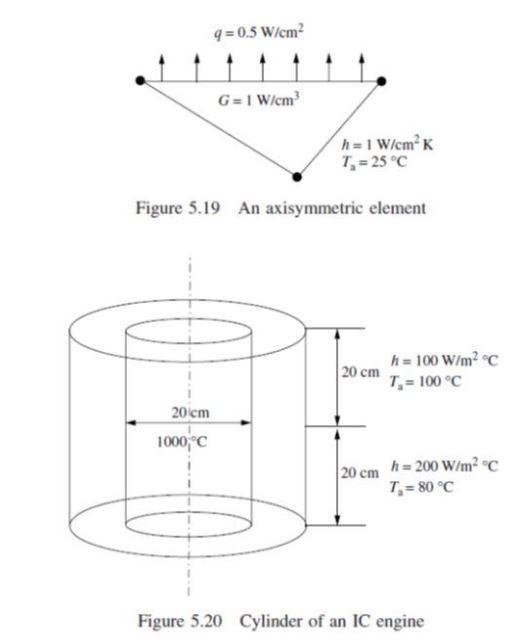 Solved An Internal Combustion Ic Engine Cylinder Is Chegg Com