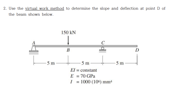 Solved Use the virtual work method to determine the slope | Chegg.com