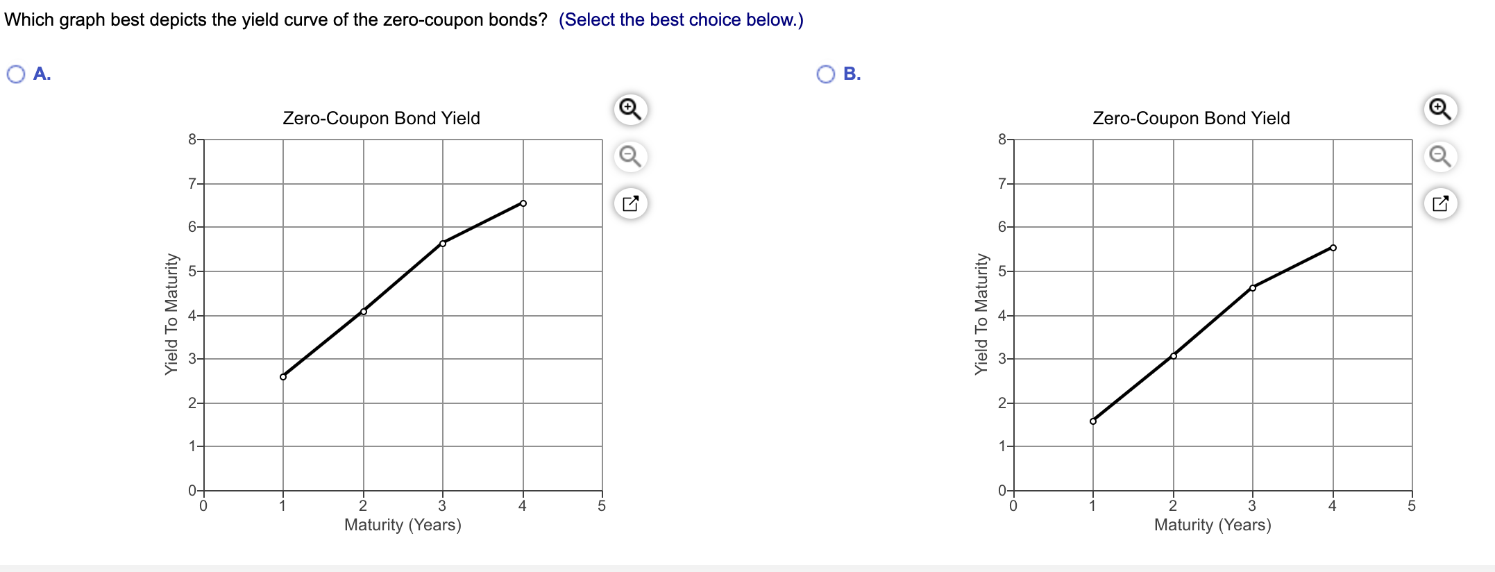 Solved a use arbitrage to determine the yield to maturity chegg