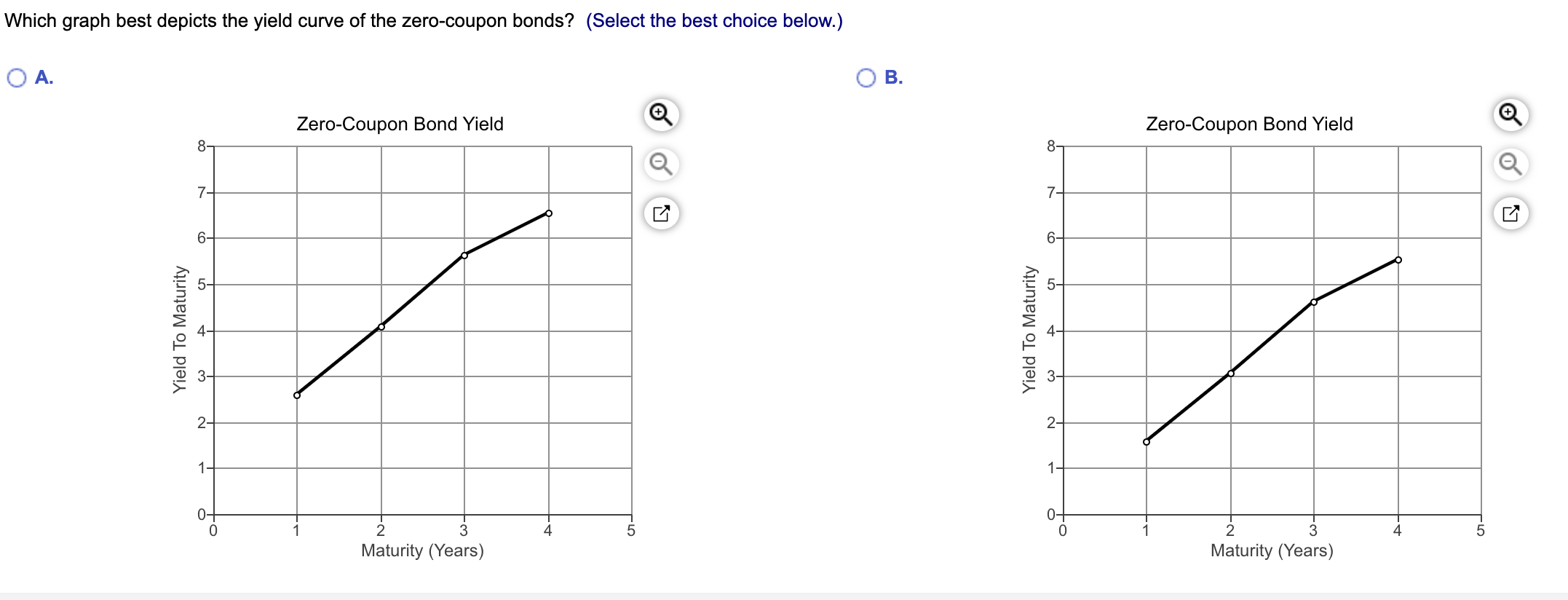 solved-a-use-arbitrage-to-determine-the-yield-to-maturity-chegg