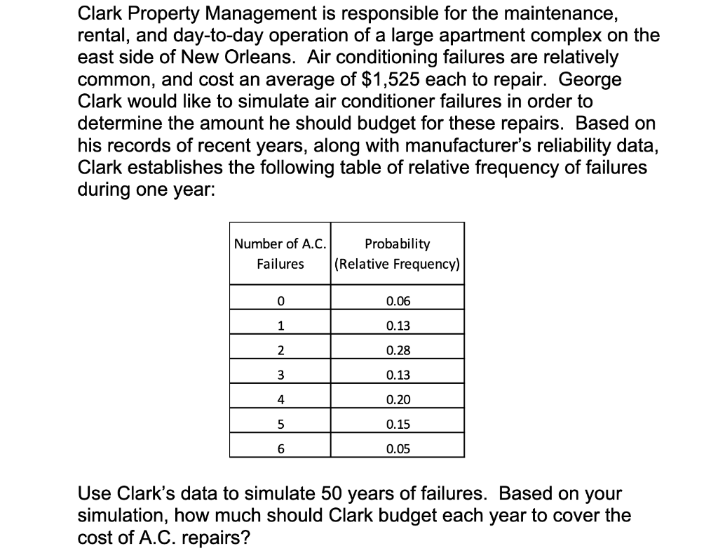 Solved Clark Property Management is responsible for the