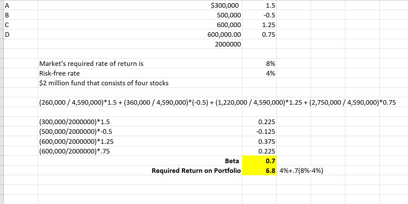 Solved Portfolio Required Return Suppose You Manage A $2 | Chegg.com