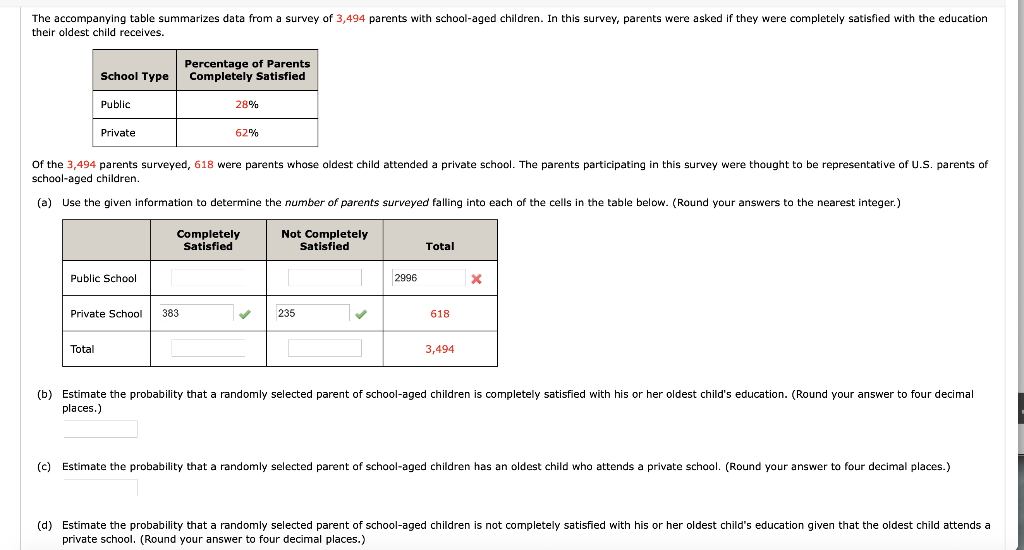 Solved The accompanying table summarizes data from a survey | Chegg.com