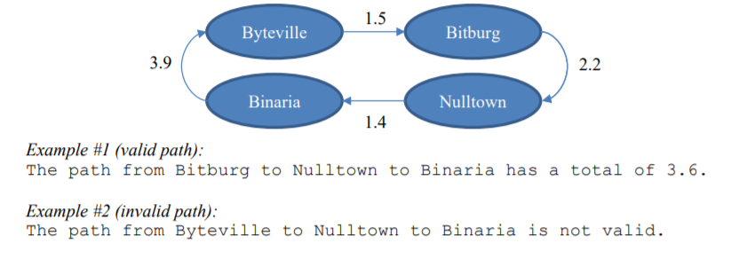 Solved Create a Java program, based on Graph.java (provided | Chegg.com