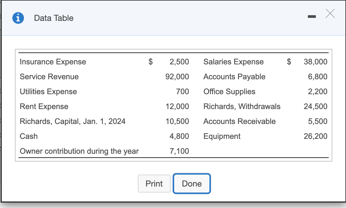 i Data Table Insurance Expense 2,500 38,000 Service
