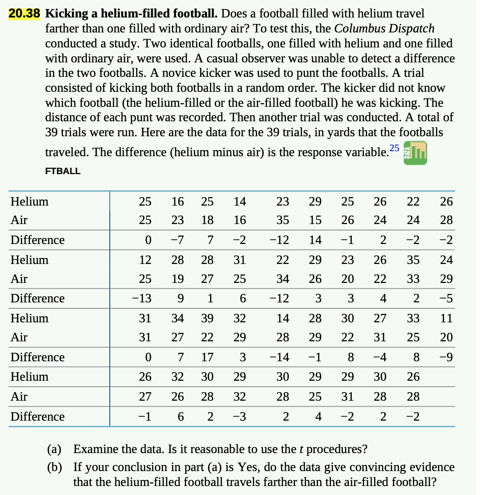 Solved 20.38 Kicking a heliumfilled football. Does a