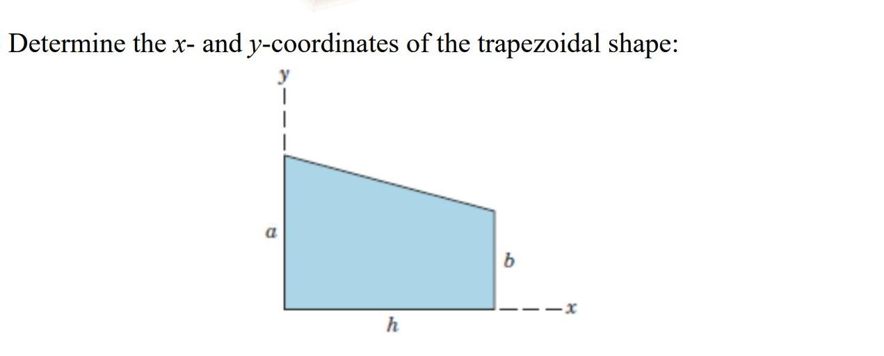 Solved Determine the x- and y-coordinates of the trapezoidal | Chegg.com