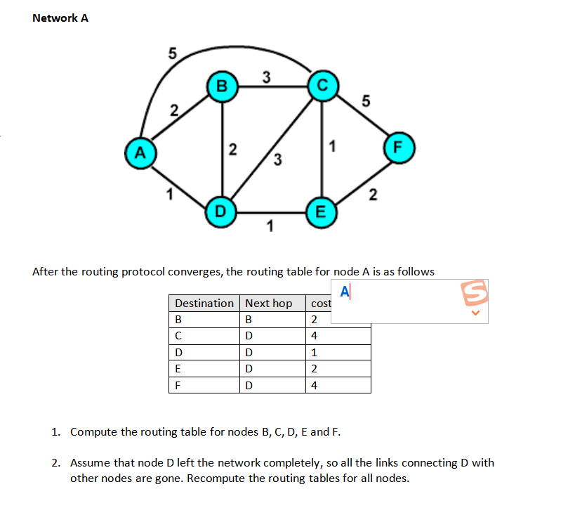 Solved Network A 5 3 B 5 A N 1 F 3 2 D E S After the routing | Chegg.com