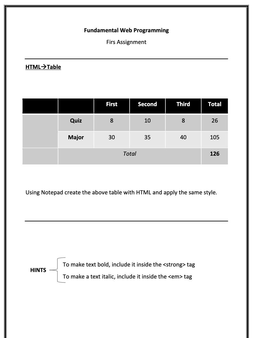 Solved HTML using notebad create this html table with the | Chegg.com