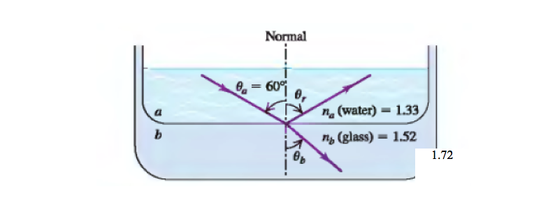 Solved Two Coherent Sources A And B Of Radio Waves Are 4 00