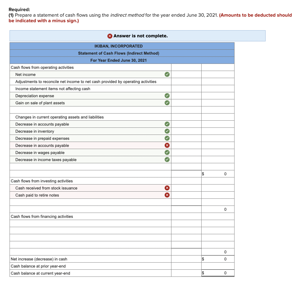 Solved Required 1 Prepare A Statement Of Cash Flows Using 2601