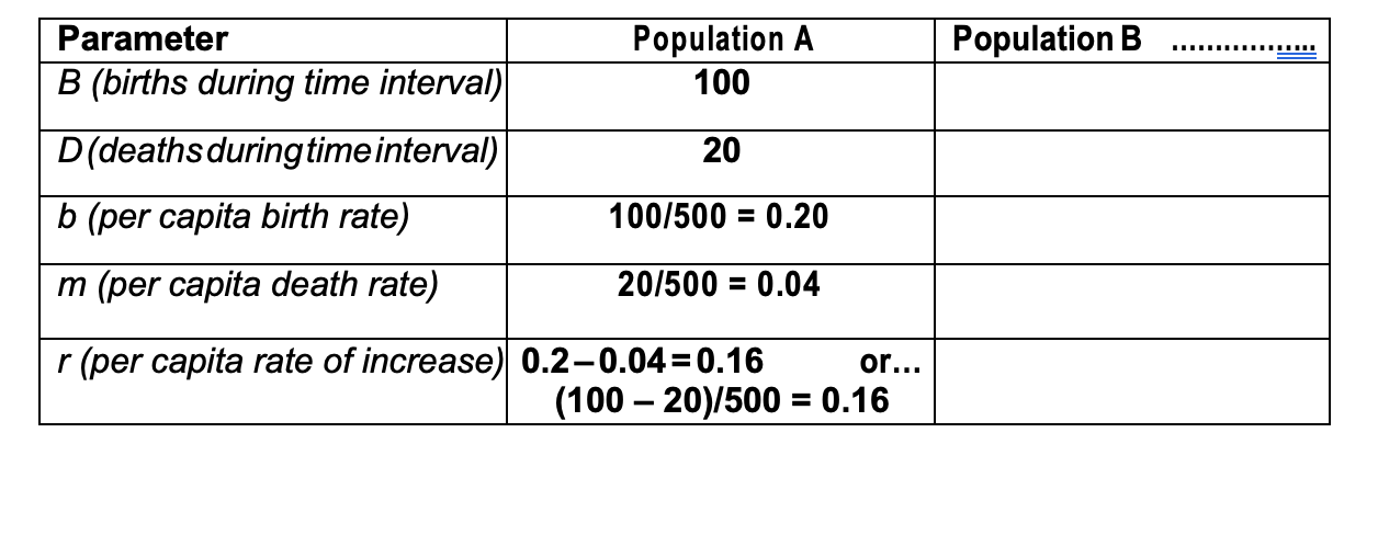 Solved Begin{tabular}{ L C C } Hline Parameter And