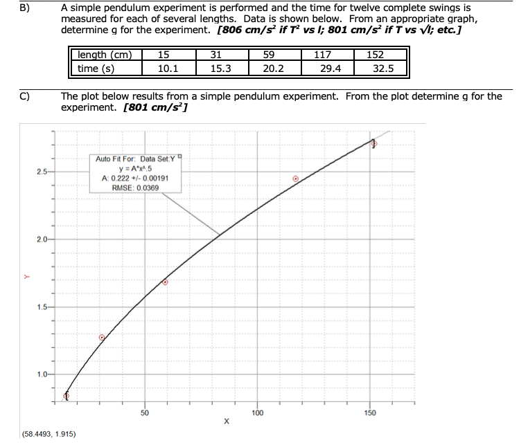 Solved B) A simple pendulum experiment is performed and the | Chegg.com