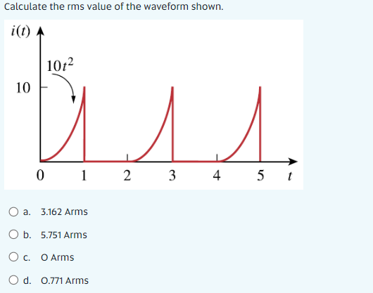 Solved Calculate the rms value of the waveform shown. i(t) A | Chegg.com