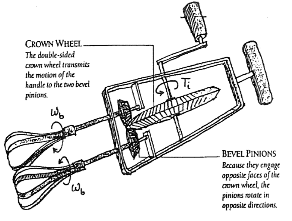 Solved CROWN WHEEL The double-sided crown wheel transmits | Chegg.com