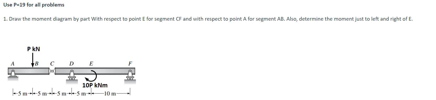 Solved Use P=19 for all problems 1. Draw the moment diagram | Chegg.com