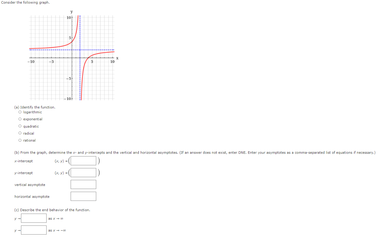 Solved Consider The Following Graph. у 10 5 -10 -5 5 10 -5 