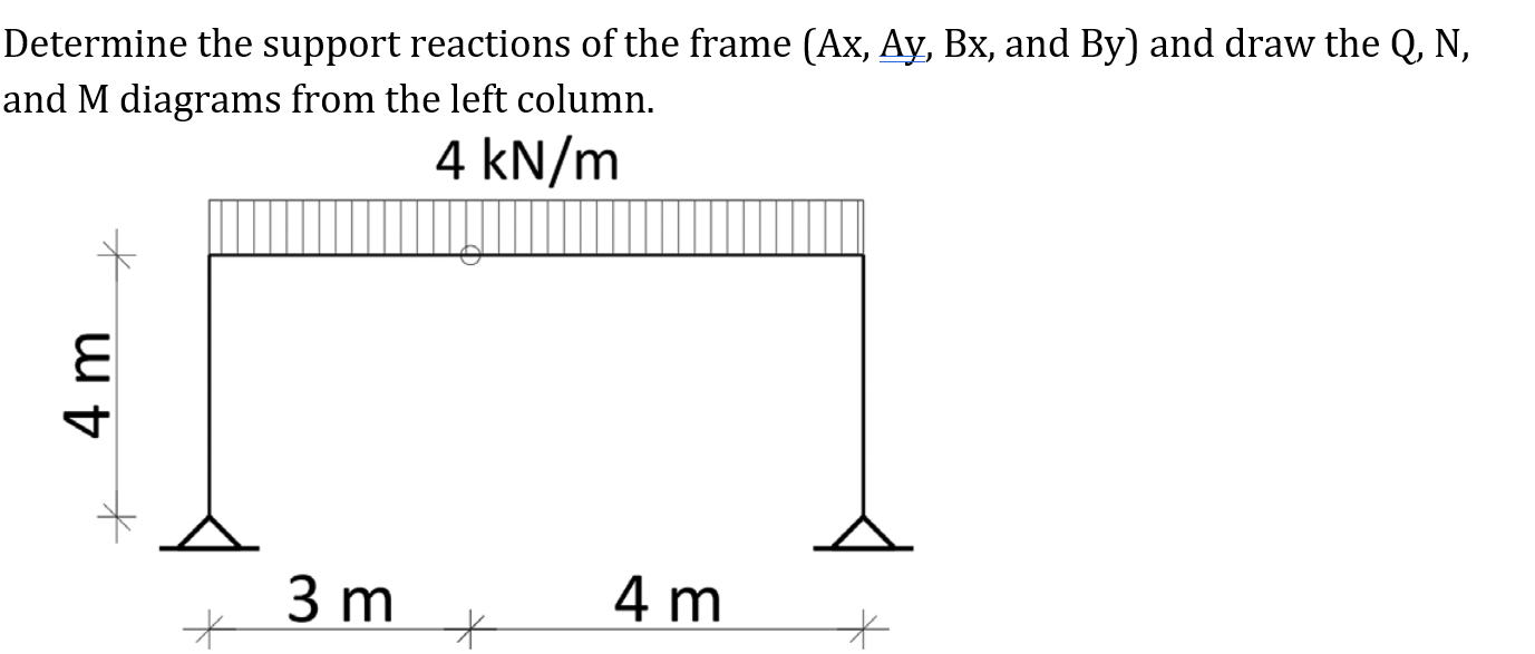 Determine the support reactions of the frame | Chegg.com