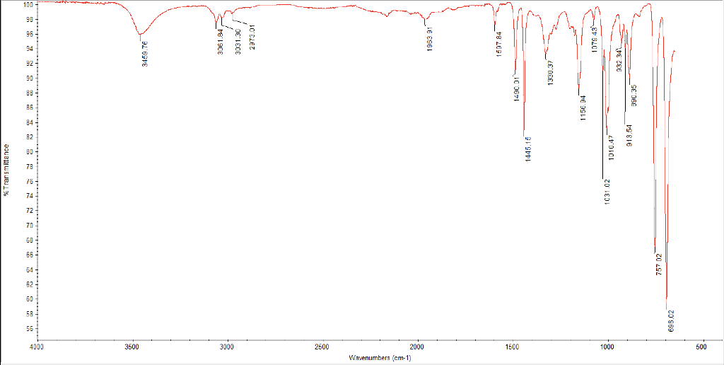 Solved HELP! Please label IR spectrum for product 1 &2 | Chegg.com