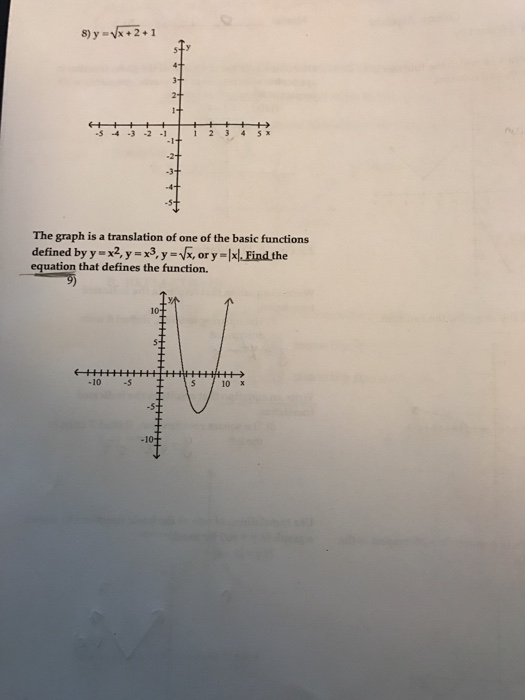 Solved y = Squareroot x + 2 + 1 The graph is a translation | Chegg.com